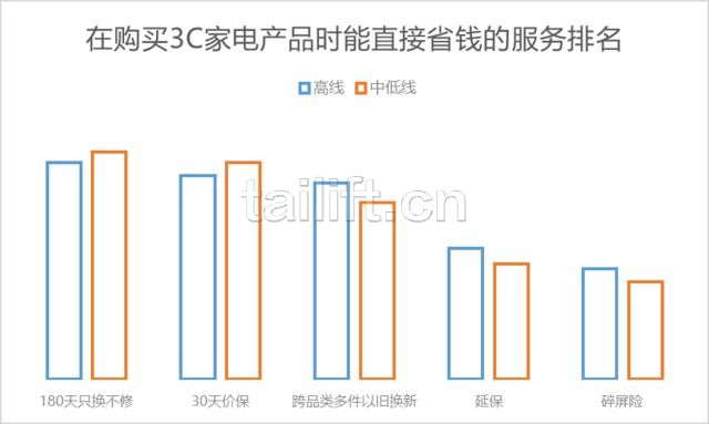 2022 中国电器服务市场报告.jpg